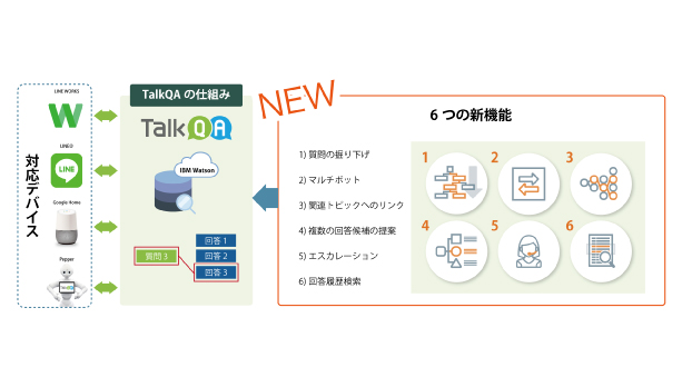 TalkQAの新機能